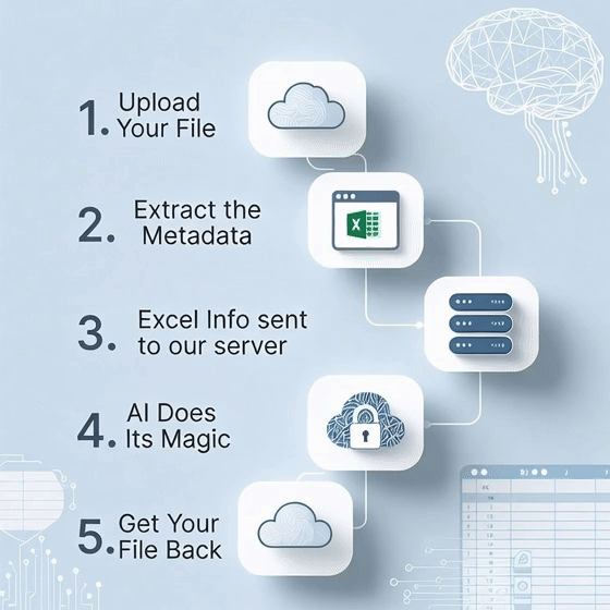 Excel password recovery process